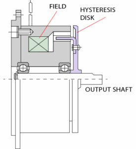 Powered Hysteresis Brakes schema