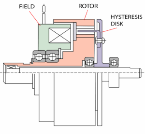 Powered Hysteresis Clutches schema