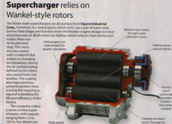 Machine Design: Ogura Supercharger Relies on Wankel-style Rotors