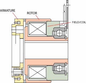 Electromagnetic Tooth Clutches schema
