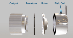 Electromagnetic General Purpose Clutches diagram