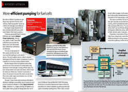 Machine Design: Ogura Hydrogen Pump Helps Make More Efficient Fuel Cells