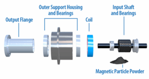 Electromagnetic Particle Clutches diagram