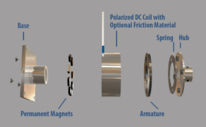 Power off permanent brake diagram